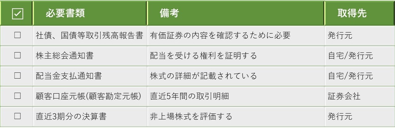 有価証券がある場合に必要な添付書類