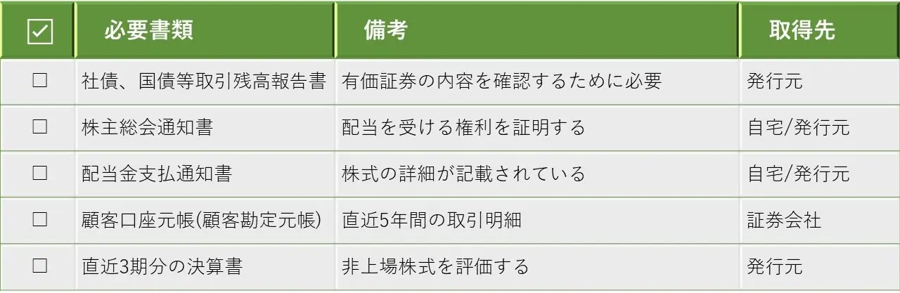 相続税申告に必要な添付書類一覧【財産パターン別チェックリスト付
