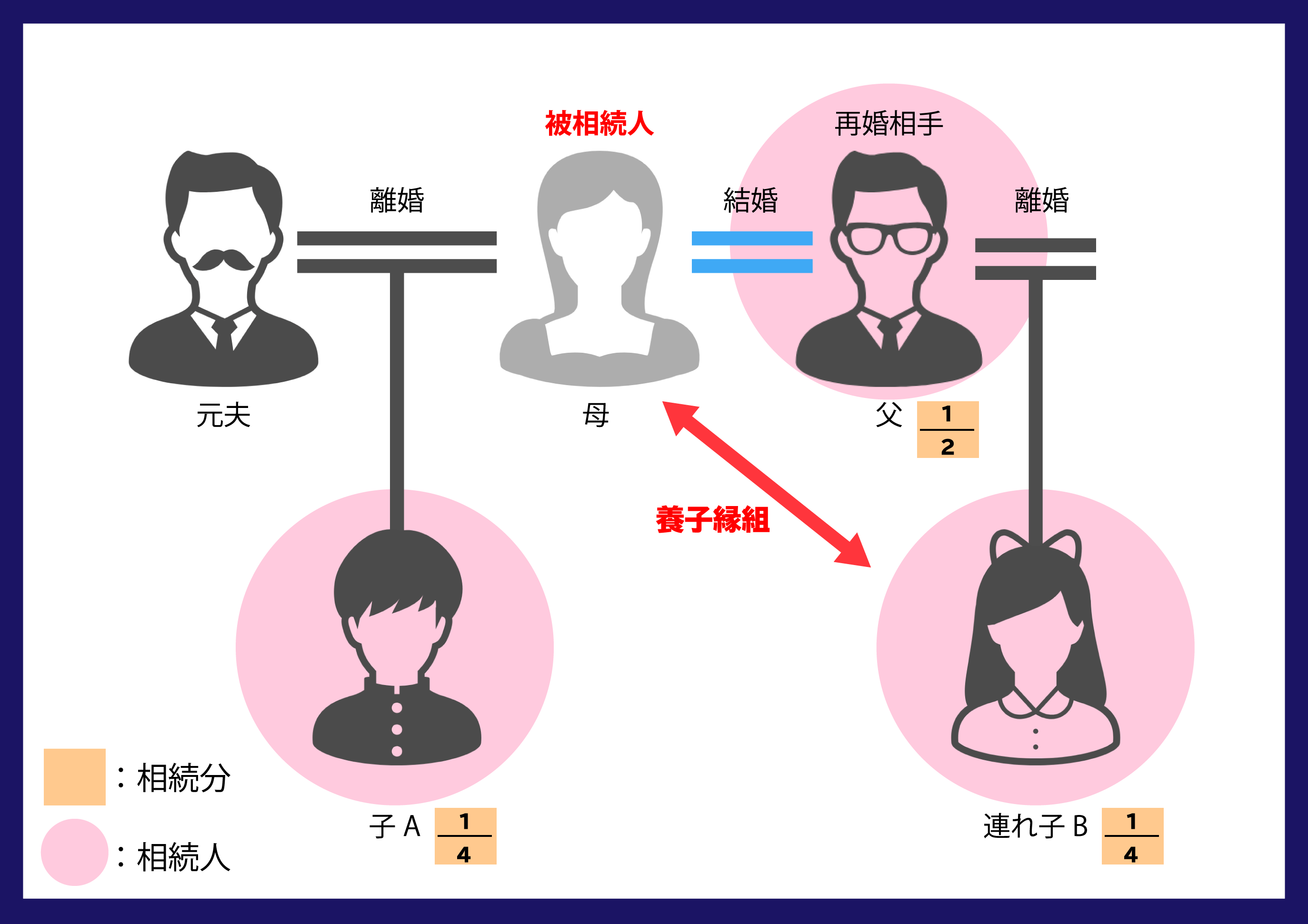 連れ子　相続　養子縁組