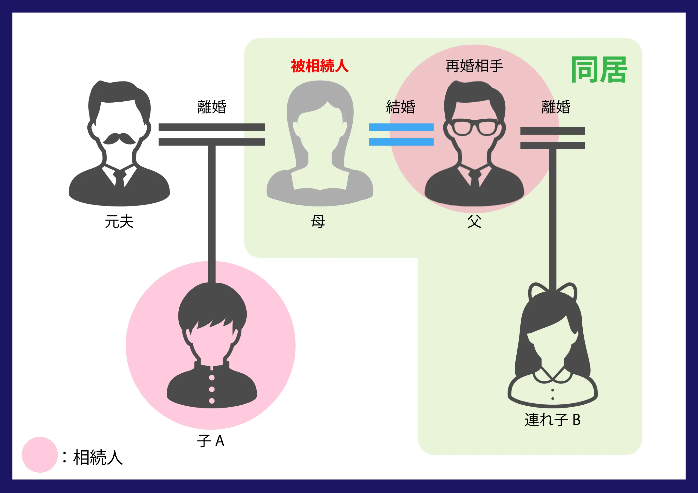 連れ子 と は