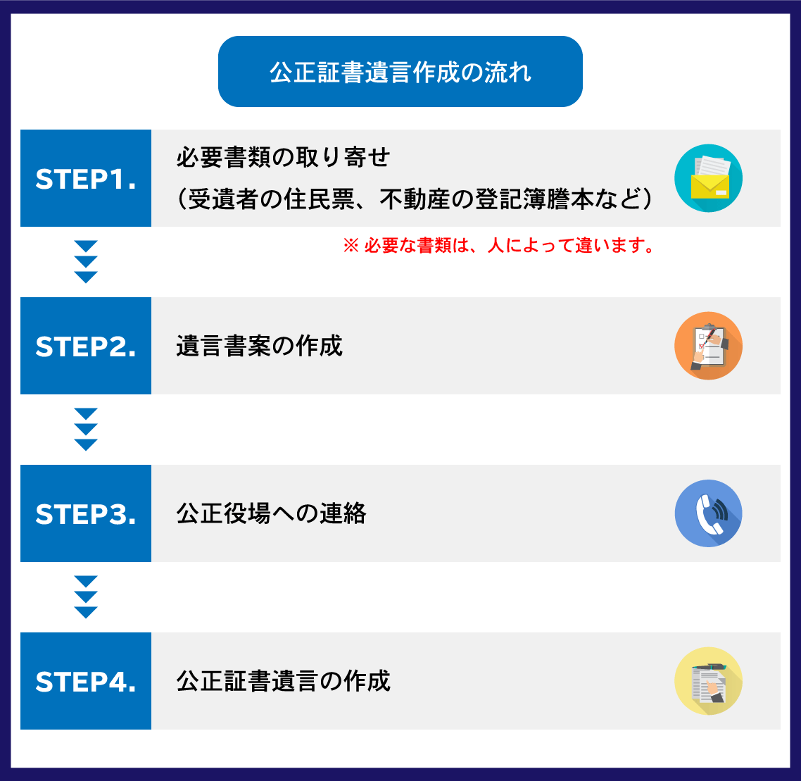 連れ子　相続　公正証書遺言