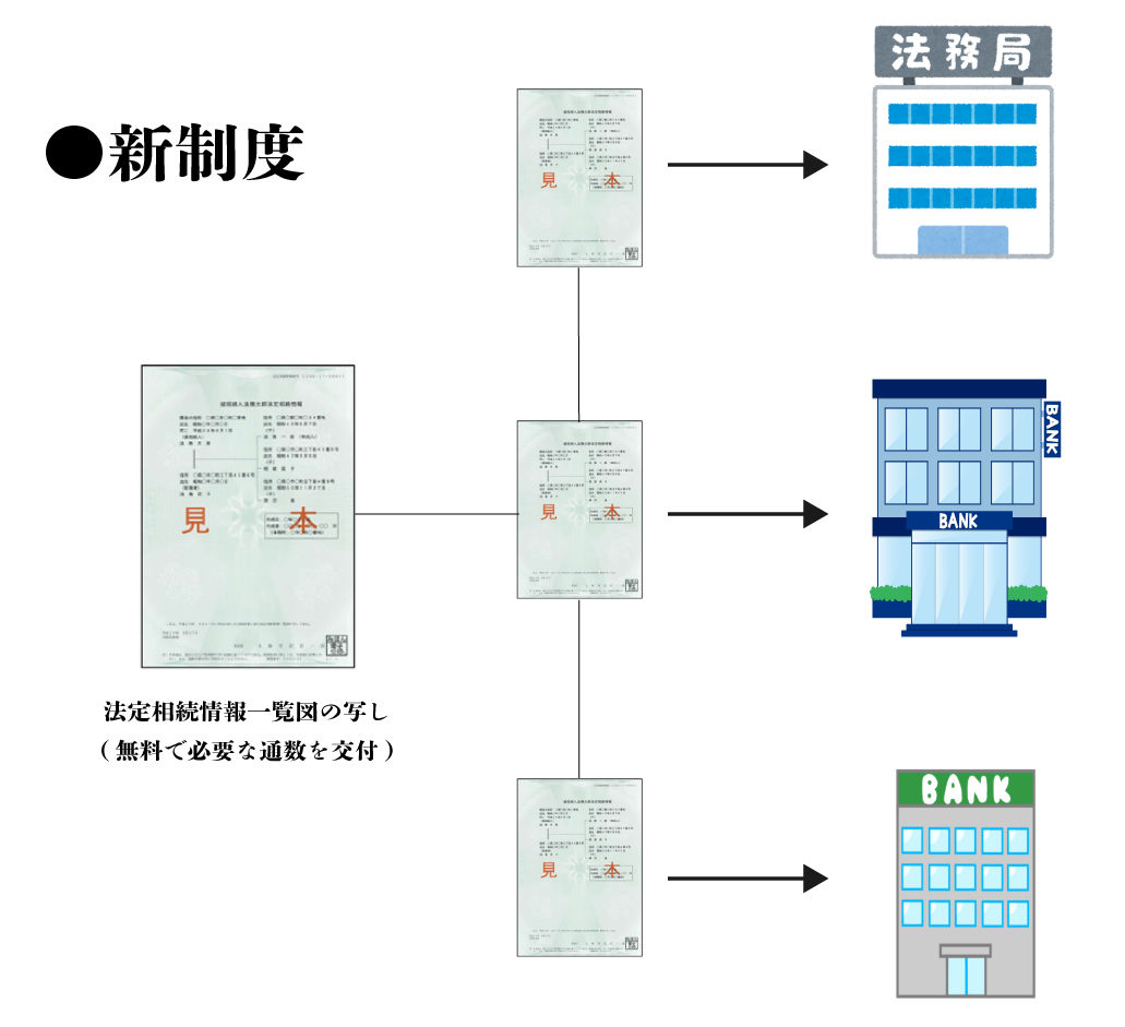 新制度