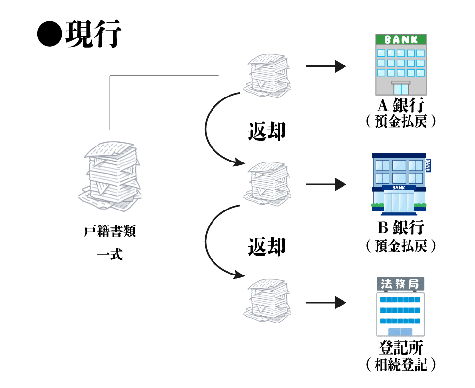 現行