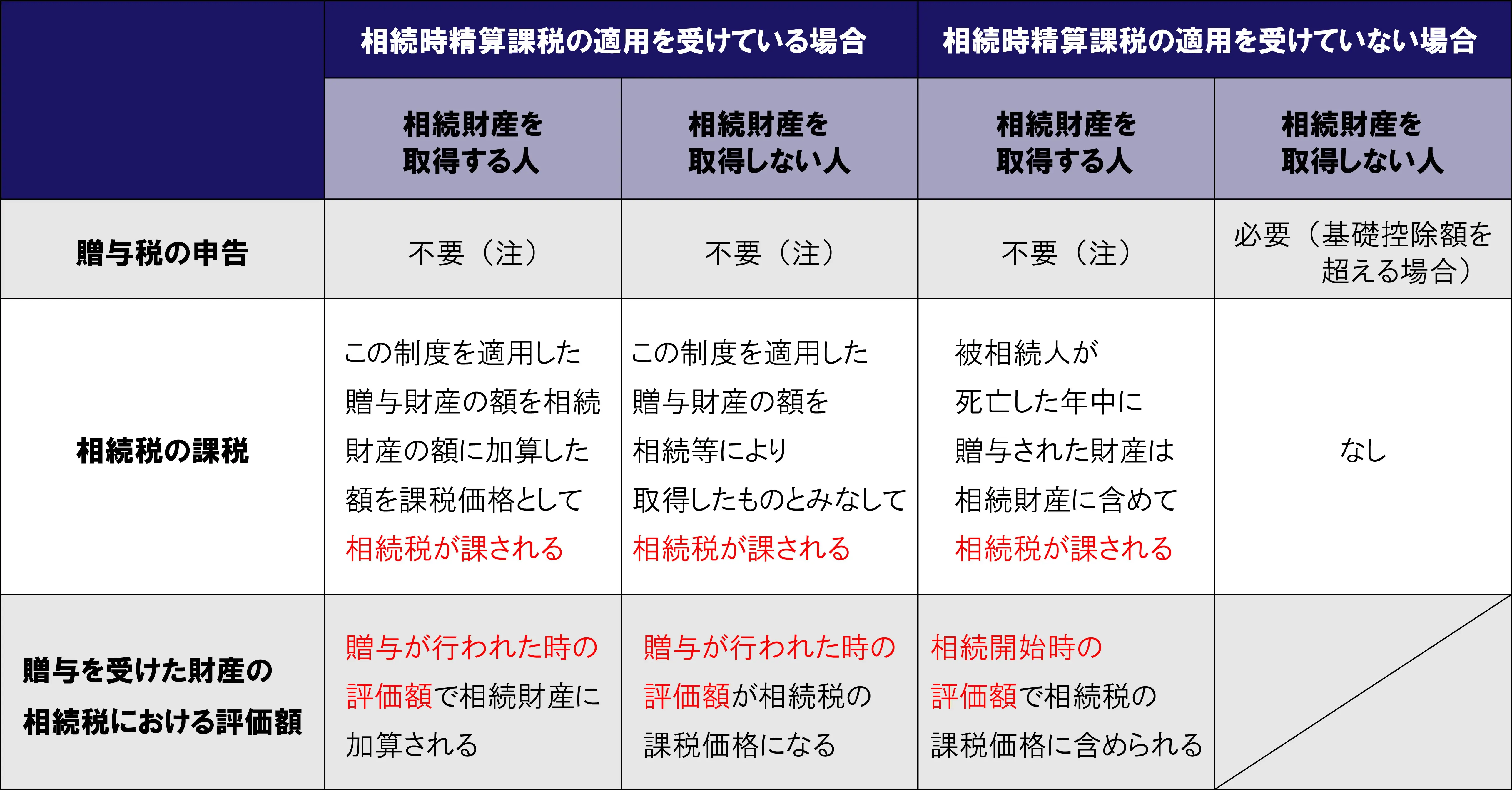 相続時精算課税制度とは？選択の前に絶対知っておくべき3つのリスク