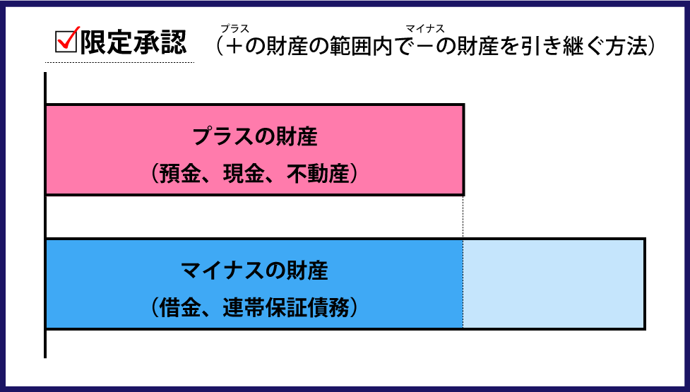 限定承認　とは