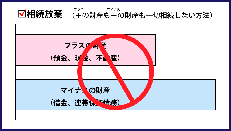 相続放棄　とは