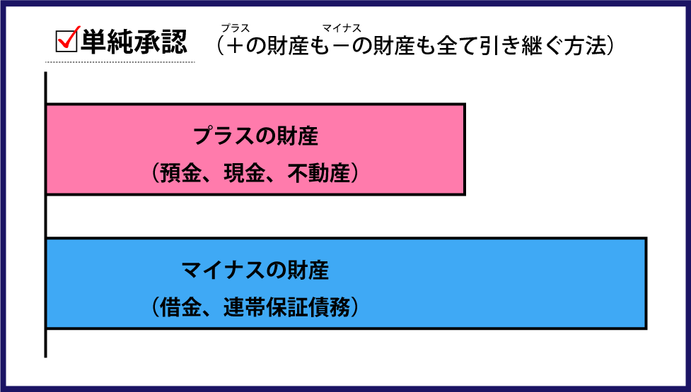 単純承認　とは