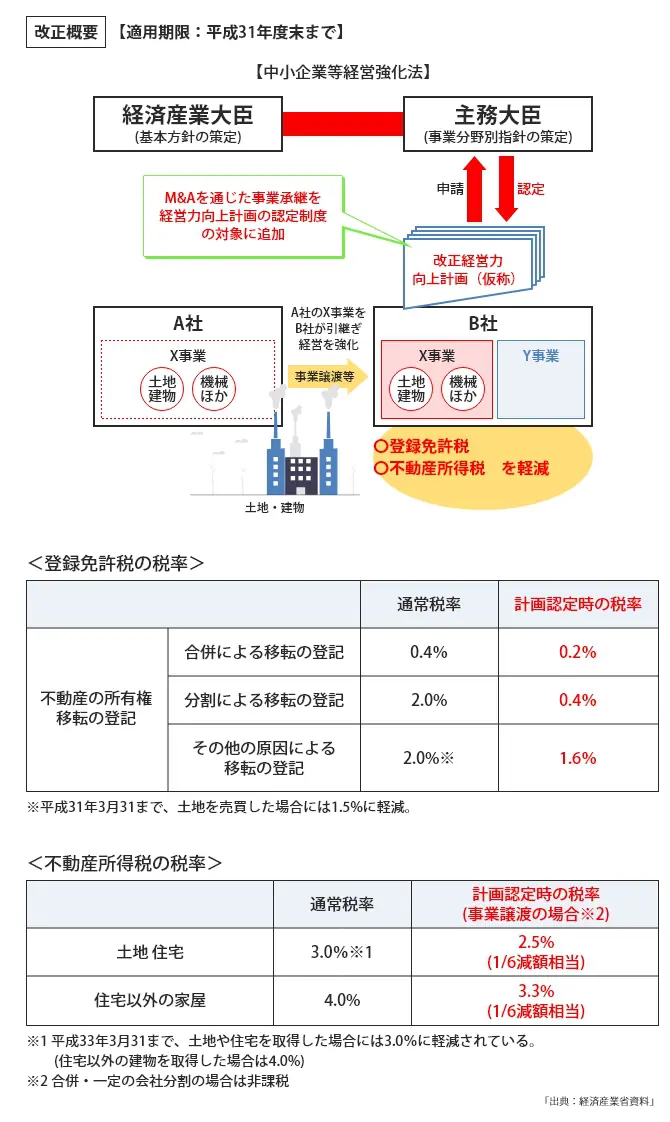 平成30年度税制改正大綱 | 相続税申告相談プラザ｜[運営]ランドマーク