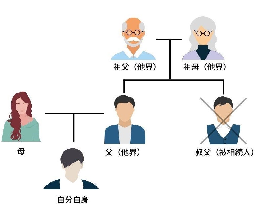 独身 の 叔父 が 亡くなっ た 時 の 相続