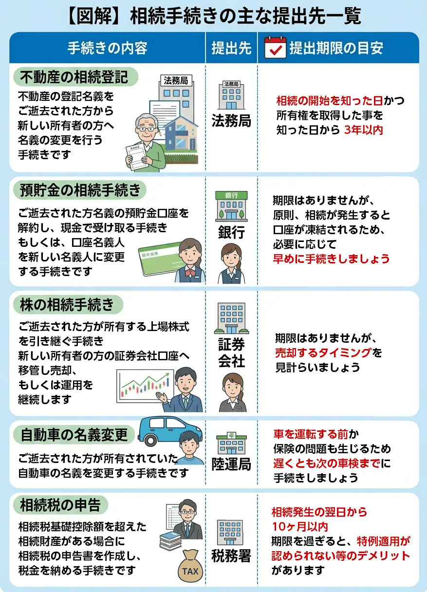 本 相続人・相続分 調査・確定のチェックポイント 新日本法規