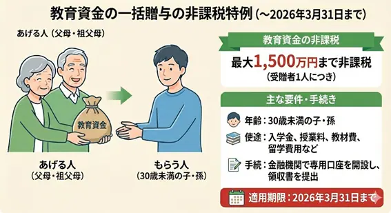 2026年最新版】はじめての贈与税｜いくらから？計算方法と非課税の